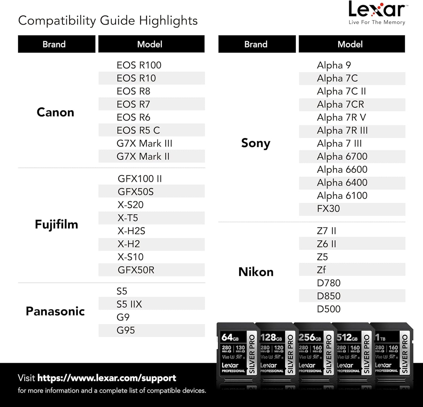 Lexar 128GB (2-PK) Professional SILVER PRO SD Card, UHS-II, C10, U3, V60, Full HD, 4K, Up To 280MB/s Read SDXC Memory Card, for Professional Photographer, Videographer, Enthusiast (LSDSIPR128G-B2NNU)