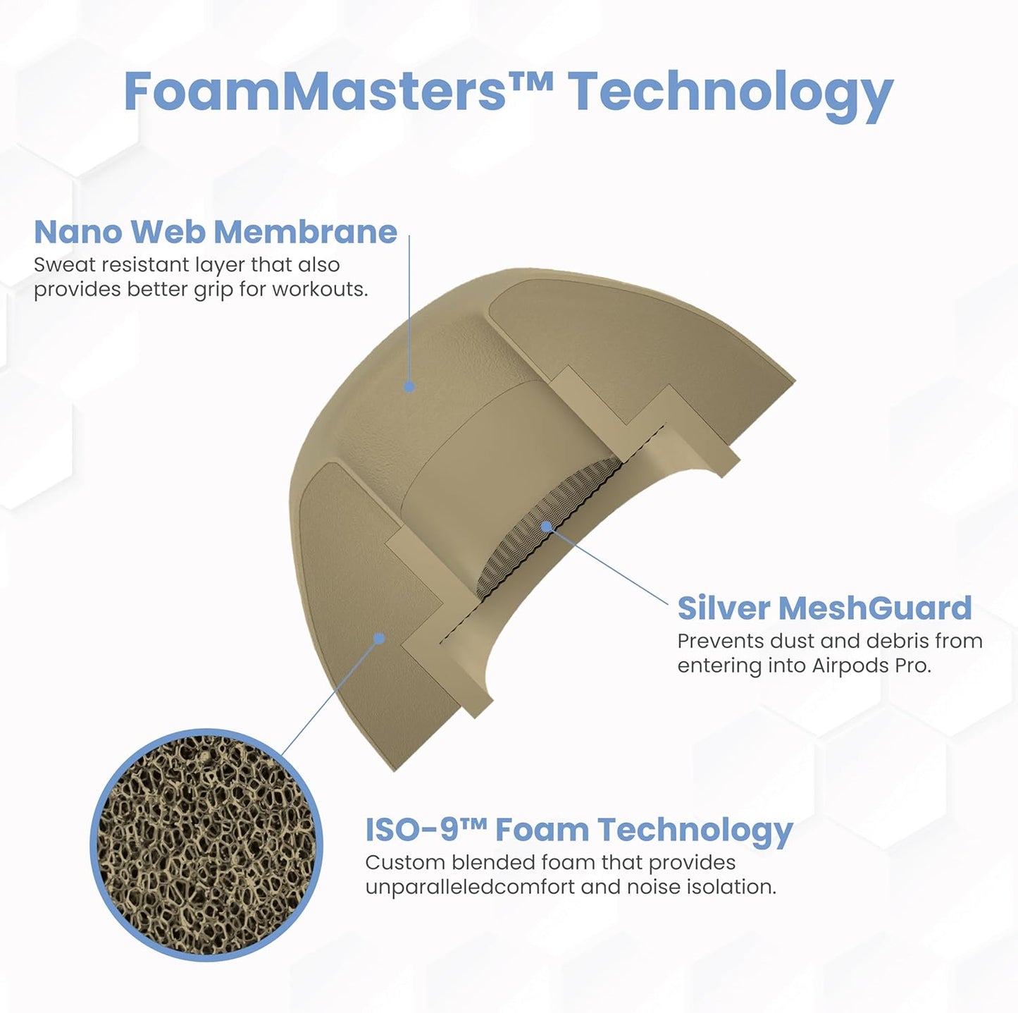 Foam Masters Ultra-Premium Memory Foam Ear Tips for AirPods Pro 1st & 2nd Gen | 3 Pairs | Black Magic Ver 6.0 | Secure | Comfort | Better Noise Cancel | Replacement Buds – FDE Tan, Large