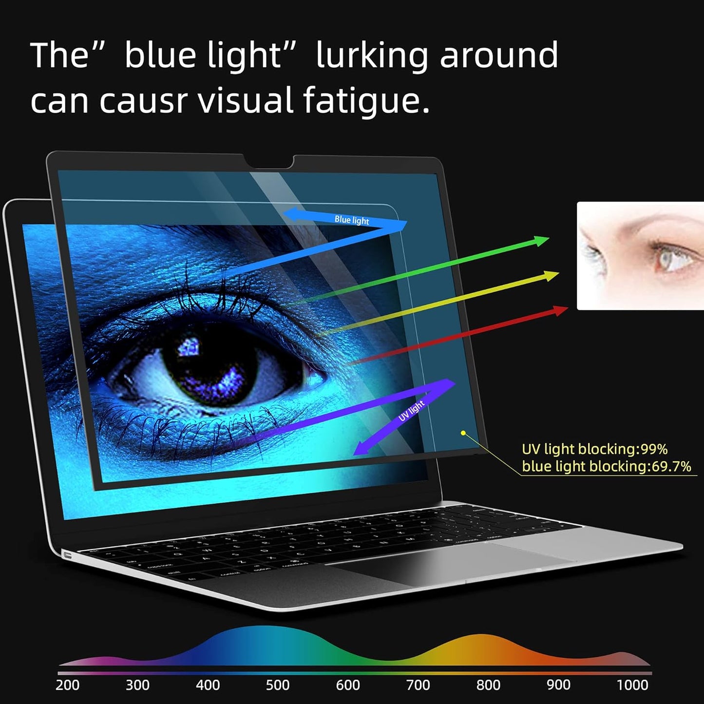 for Macbook Air Screen Protector 13 inch 2021 Anti-Glare Anti-Blue Light Screen Filter,Eye Protection Blue Light Blocking Filter for Macbook Air 13" (2021-2018) with Touch ID M1 A2337 A1932 A2179"