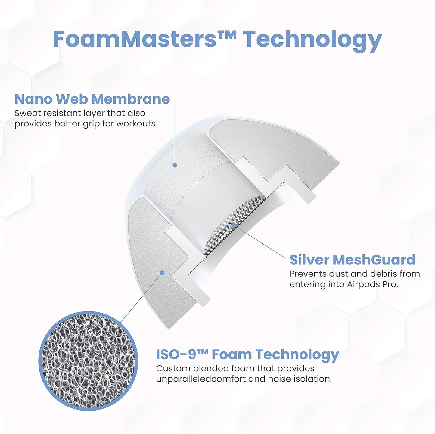 Foam Masters Ultra-Premium Memory Foam Ear Tips for AirPods Pro 1st & 2nd Gen | 3 Pairs | Black Magic Ver 6.0 | Secure | Comfort | Better Noise Cancel | Replacement Buds – White, Assorted S/M/L
