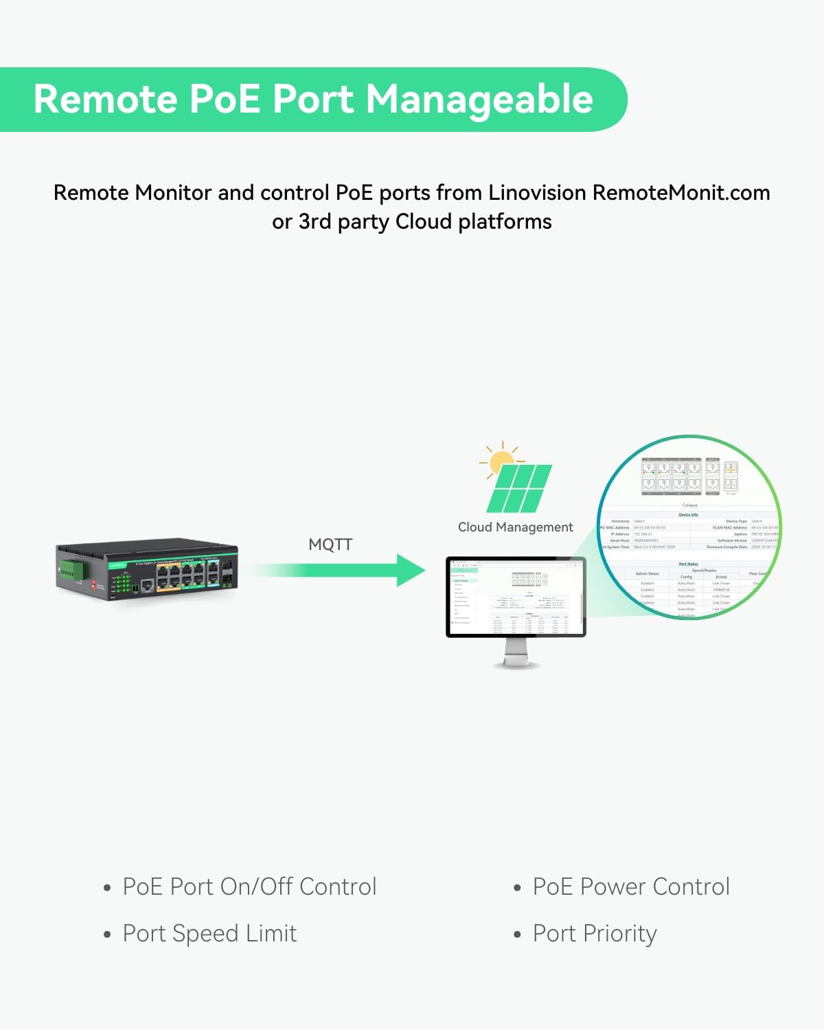 LINOVISION Industrial 12 Ports L2+ Cloud Managed PoE Switch with DC8~57V Redundant Power Input, Full Gigabit Solar PoE Switch, 12V PoE Switch with Relay Alarm, IEEE802.3af/at, Total PoE Budget 240W