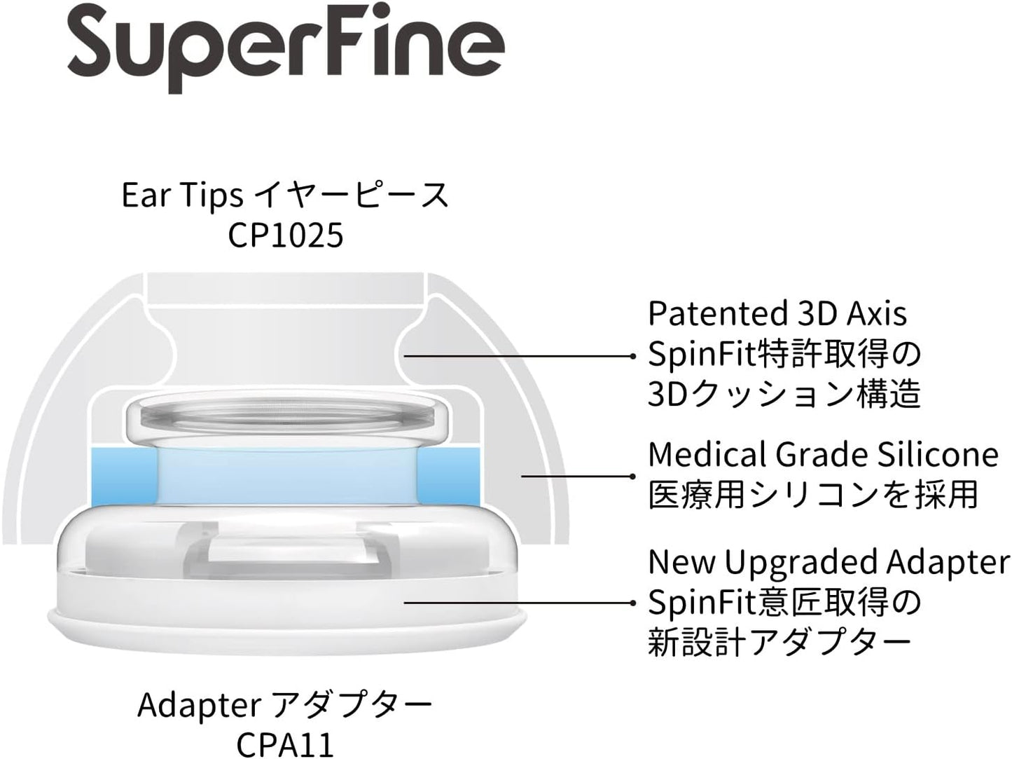 SpinFit Superfine for AirPods Pro Gen 1 & 2 - S - Medical Grade Silicone Patented Replacement Ear Tips and Adapters for Supreme Comfort (one Pair)(Ear Tips Installed)