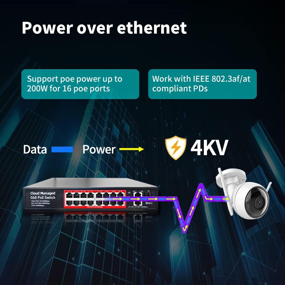 Poe Switch, 16 Port PoE+ Switch, Cloud Managed 10/100Mbps Ethernet Switch, 16 Poe Ports @200W, 2 Gigabit Uplink Ports, 1*SFP Slot, APP Smart Managed, Overload Protection w/ Port, Plug and Play