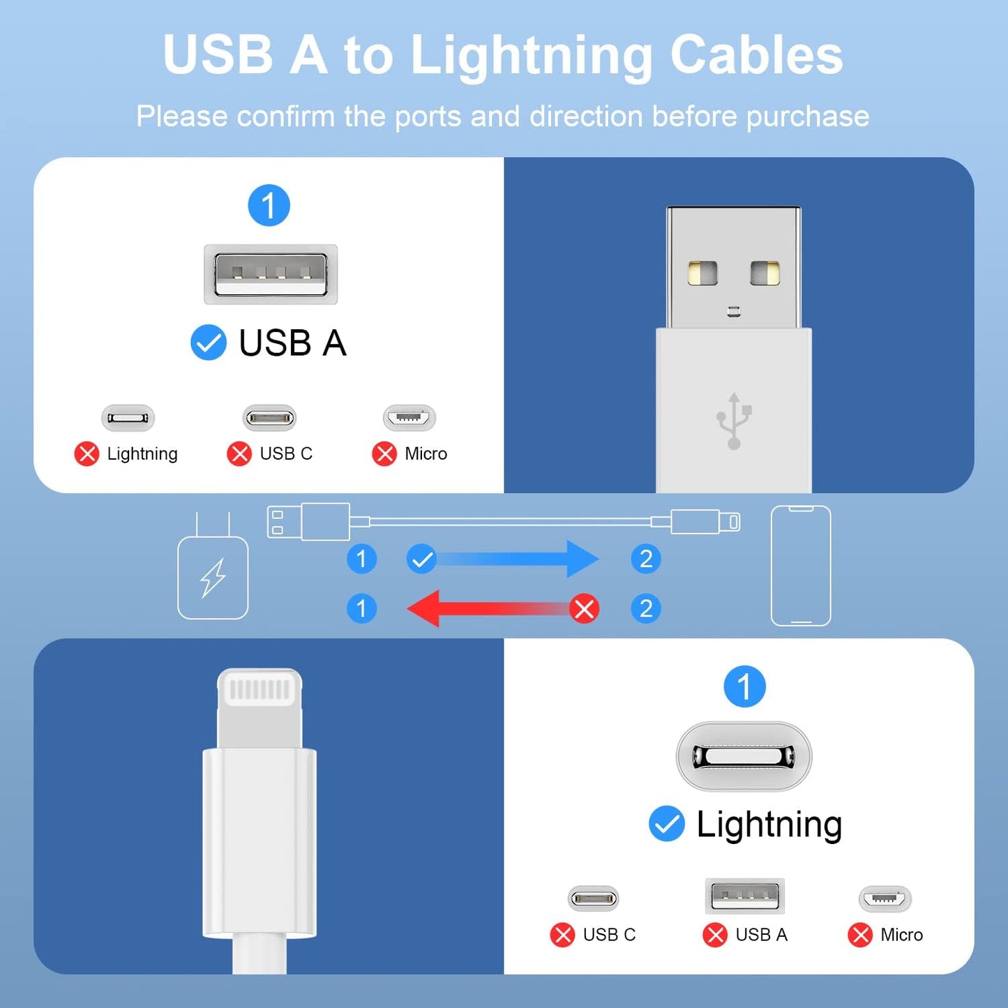 3Pack for [Apple MFi Certified] iPhone Charging Cable 6Feet-Lightning to USB Cable Wire - 3 Foot iPhone USB Charger Cords for Appe iPhone 14 13 12Pro/Pro Max/Xs Max XR X 8 7 6 5 Plus SE
