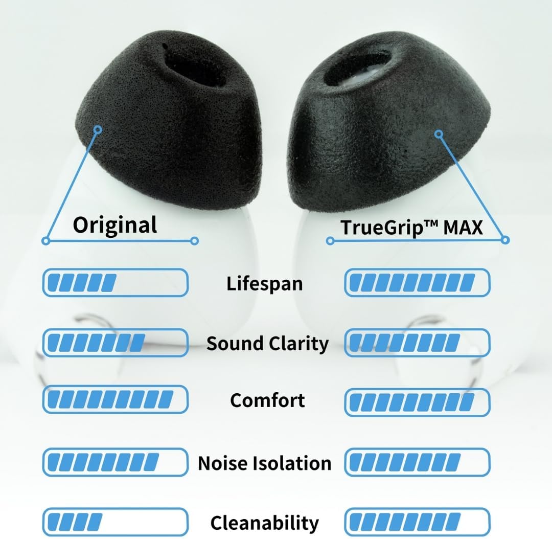 Comply TrueGrip MAX | Premium Memory Foam Replacement Earbud Tips for Apple AirPods Pro 1 & 2 | Long Lasting Comfort, Extreme Durability, Secure Fit, Superior Noise Isolation| White (Small) (1 Pair)