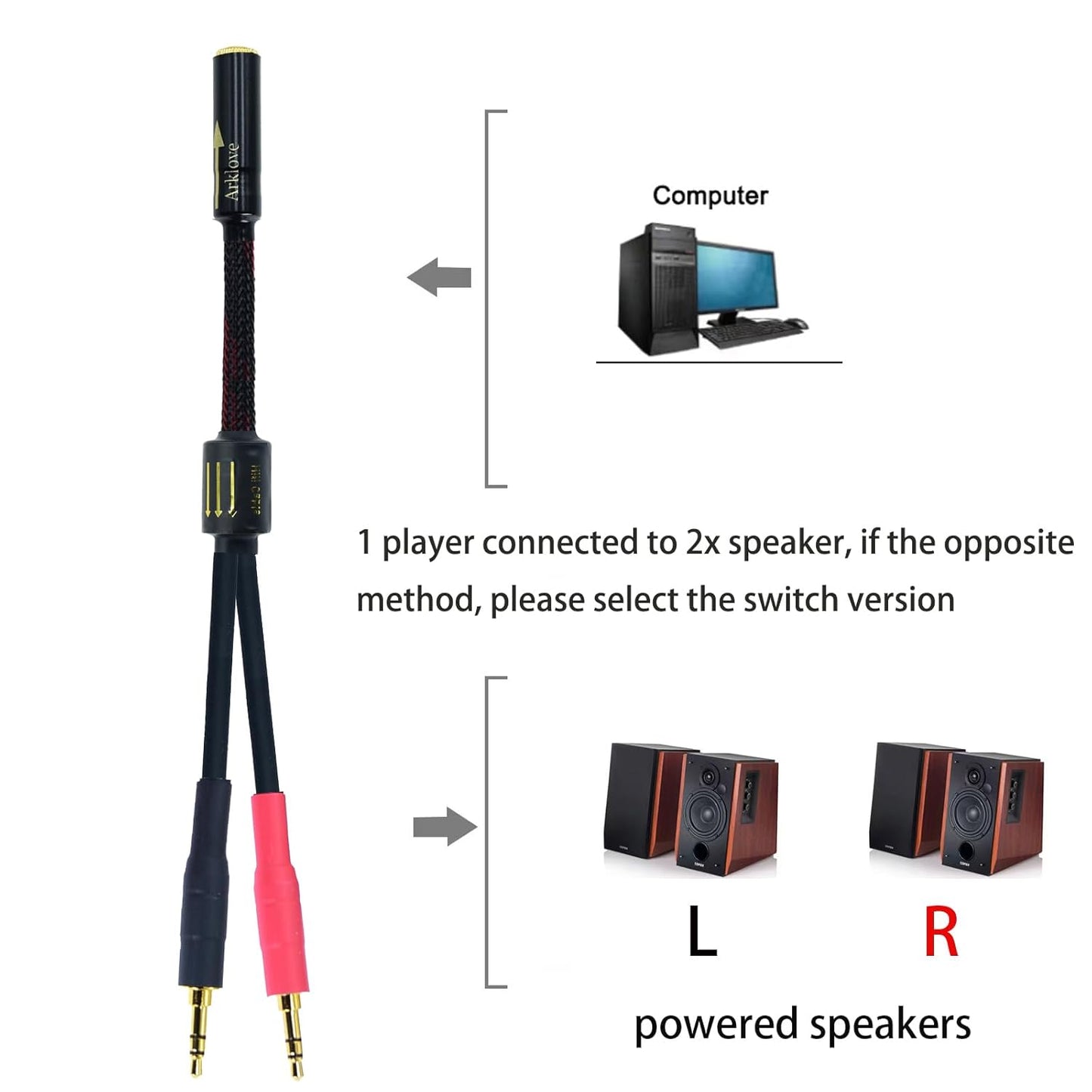Arklove 20ft Shielded 1/8" aux Input 3.5mm Female to 2X 3.5 Output Splitter Stereo Video Audio Cable Out 3.5 Male to Two 3.5 Male in Dual Speaker Cord 24k Gold Plated