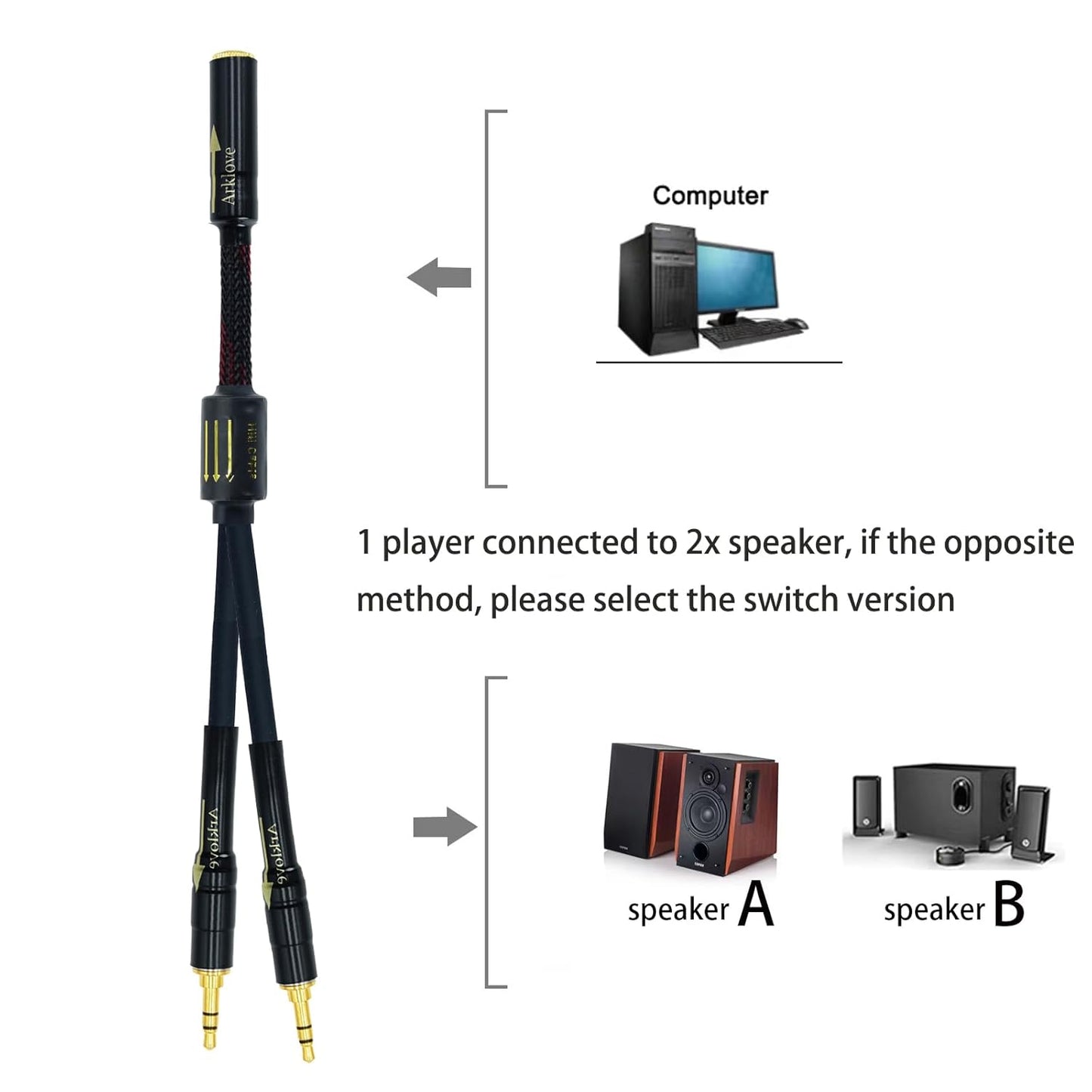 Arklove 18ft Shielded 1/8" aux Input 3.5mm Female to 2X 3.5 Output Splitter Stereo Audio Video Cable Out 3.5 Male to Two 3.5 Male in Dual 2 Speaker for Smartphone, Computer,pc Mp3 Earphone