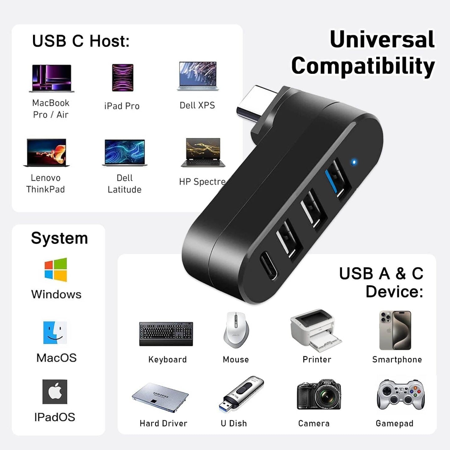VIENON 4-Port USB C Hub [90°/180° Degree Rotatable], USB C Adapter Splitter, USB Extender for MacBook, iMac, Surface, and More C Port Laptop