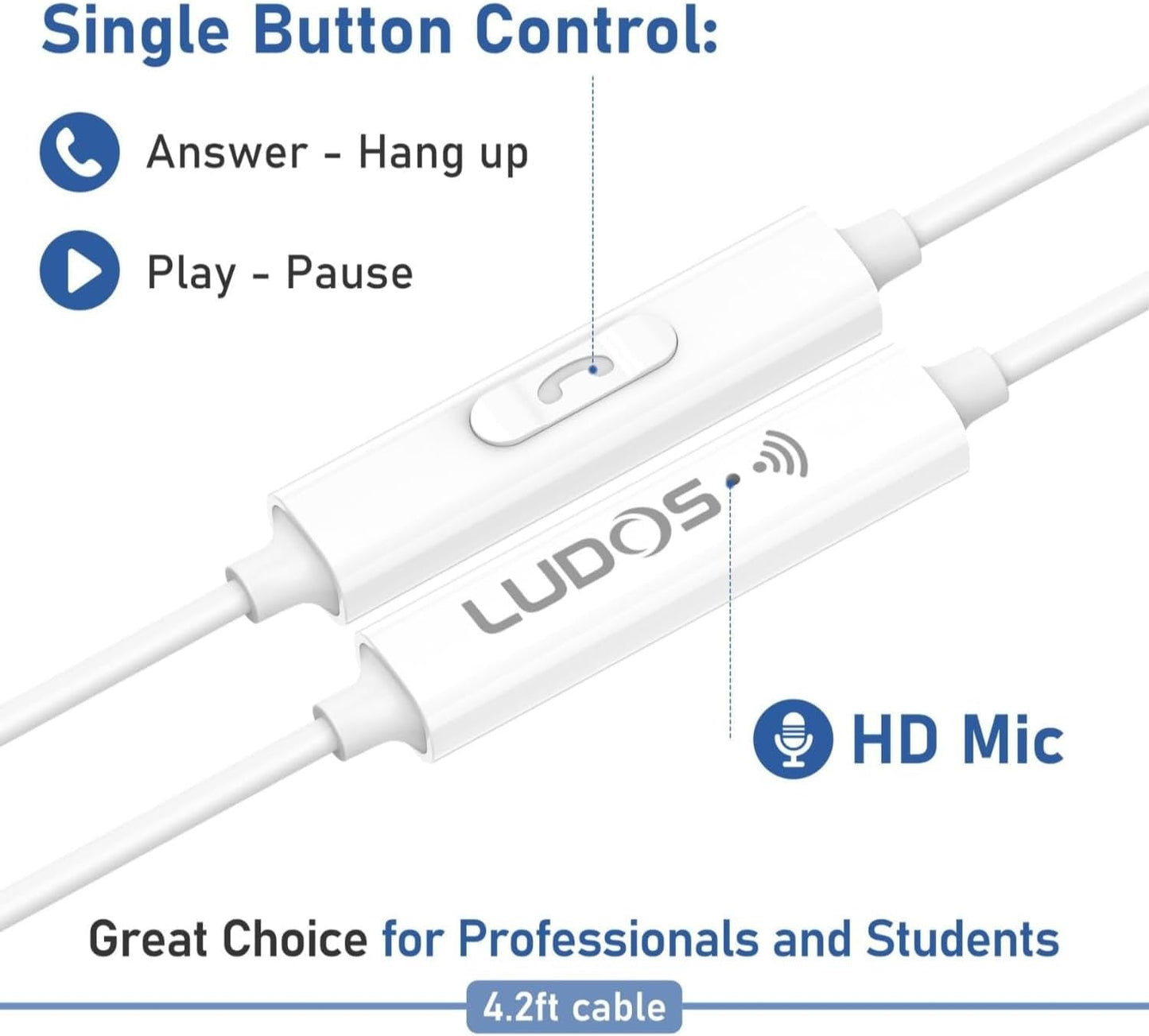 LUDOS Clamor USB C Headphones for iPhone 16 15 Pro Max Plus iPad Pro, 5 Years Warranty, USB-C Earbuds for Samsung Galaxy S24 S23 Ultra S22 S21 FE S20 A55 A54 A53, USB Type C Earphones - White