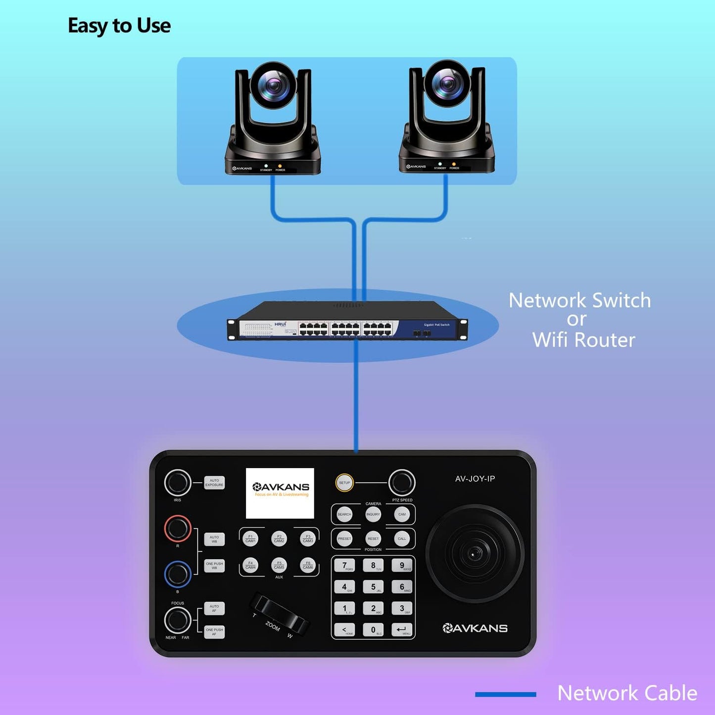 AVKANS 30X NDI PTZ Camera with HDMI SDI Video Outputs, Official NDI Products (20X NDI Camera Kits 2:1)