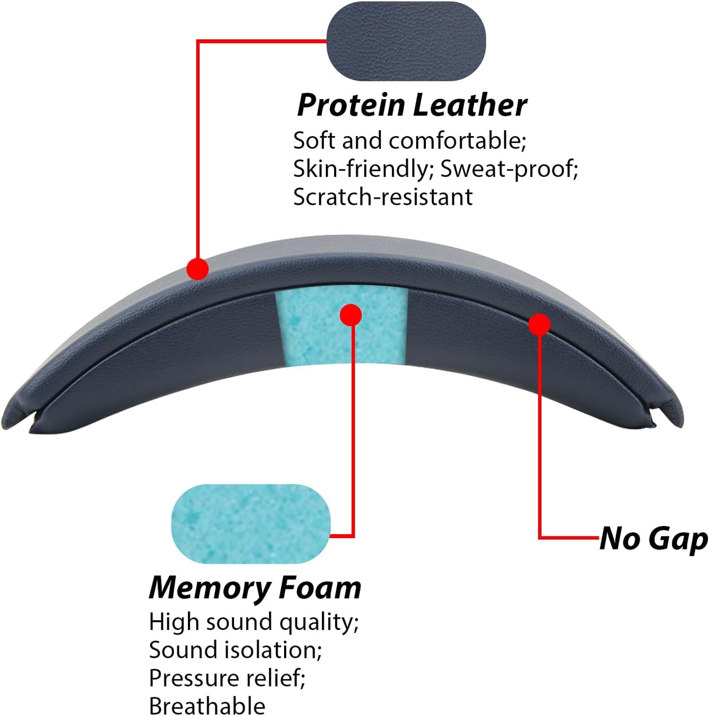 Head Cushion Pad for Bose QuietComfort QC35 QC35II QC45 Headset Head Cushion Cover Repair Part (Dark Blue)