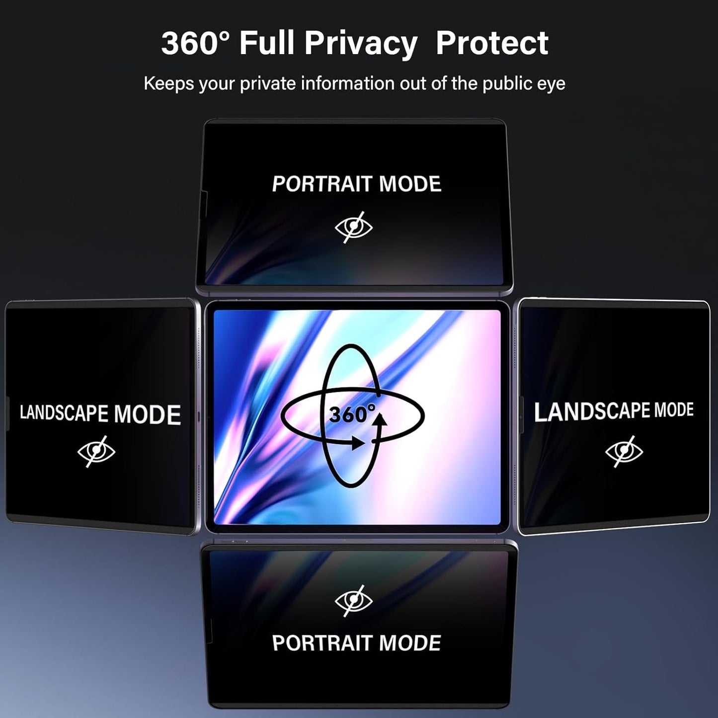 Magnetic 360° Privacy Screen Protector Compatible with iPad A16 (10th/11th Generation) 10.9/11 Inch 2022/2025, Anti Glare Shield Anti Blue Light Filter, Bubble-Free Film Easy Install Black Guard