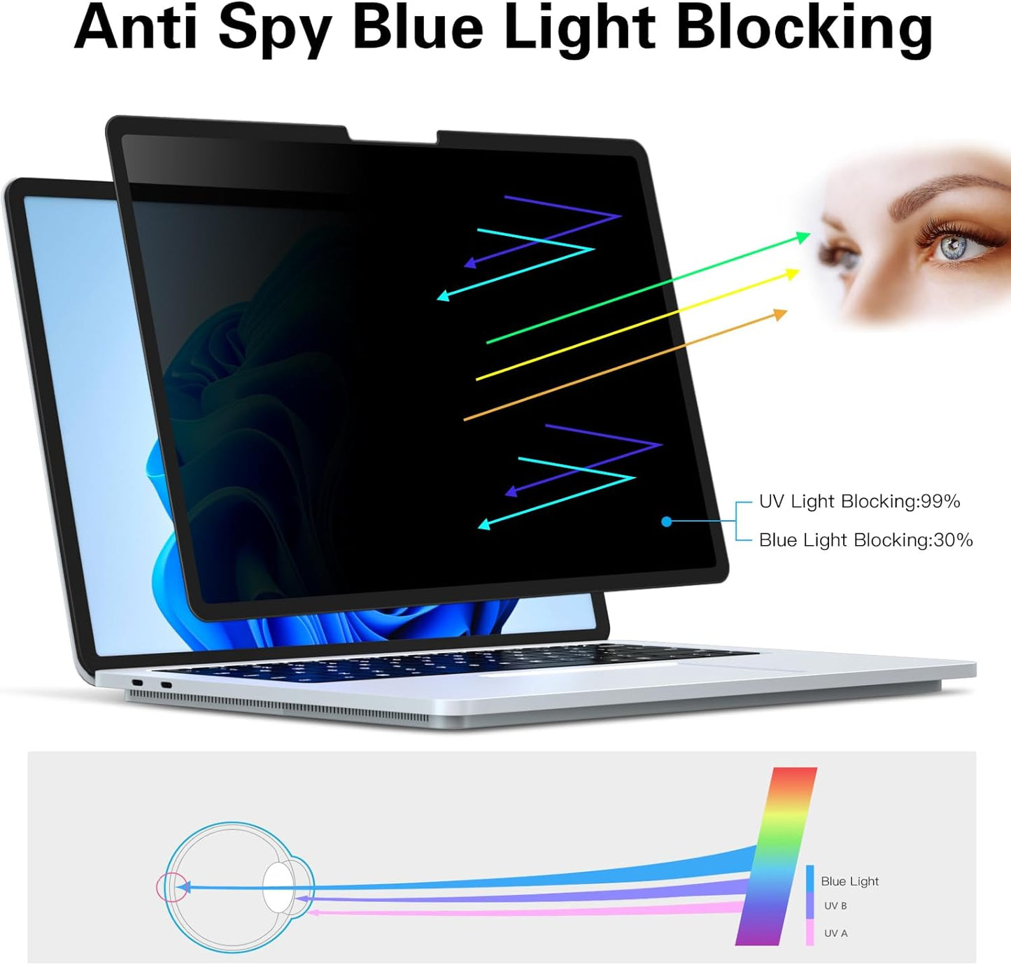 FILMEXT Privacy Screen for Microsoft Surface Laptop studio 2/1 14.4 inch (Model 2029/1964), Anti-Spy Filter Anti-Glare (for Surface Laptop studio 2/1 14.4" Privacy Screen Protector Filter)"