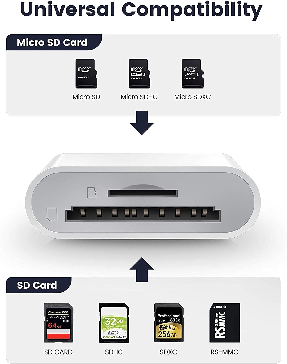 [Apple MFi Certified] iPhone SD Card Reader, 4 in 1 Cameras SD Reader with Dual Slot for MicroSD/TF, Photography Memory Card Trail Game Camera Viewer Adapter, Plug and Play for iPhone/iPad/iMac/DJI