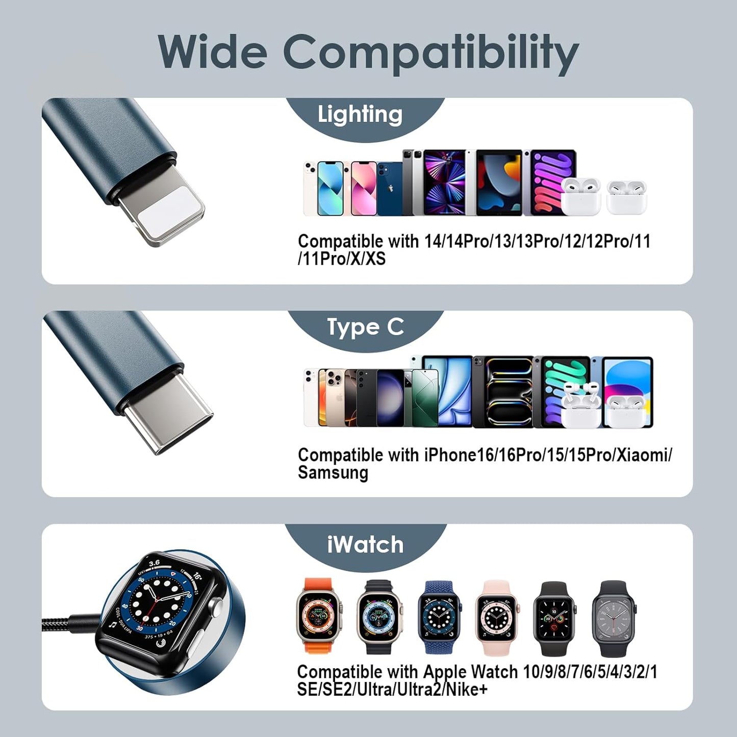 5FT Travel Essentials for Apple Watch Charger 3 in 2 Multi Fast Charging Cable USB C/A PD20W Charger Block Compatible with iWatch Ultra/SE/10/9/8/7/6/5/4/3/2/1,iPhone16/15/14/13/Galaxy S24