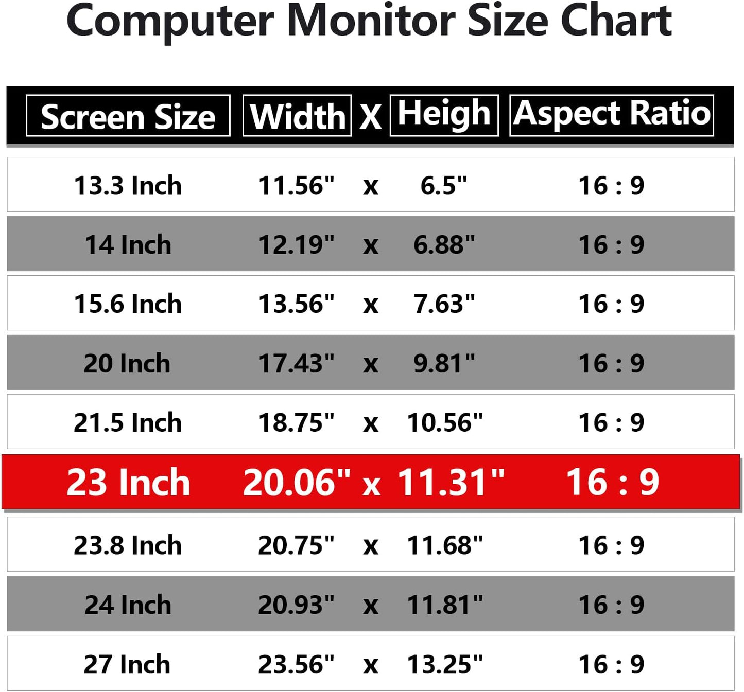 [5 Pack] 23 Inch Computer Privacy Screen Protector for 16:9 Widescreen Monitors-Anti-Glare & Blue Light Filter,Anti-Spy Film,Reduces Eye Strain (Fits Most Desktop Screens)