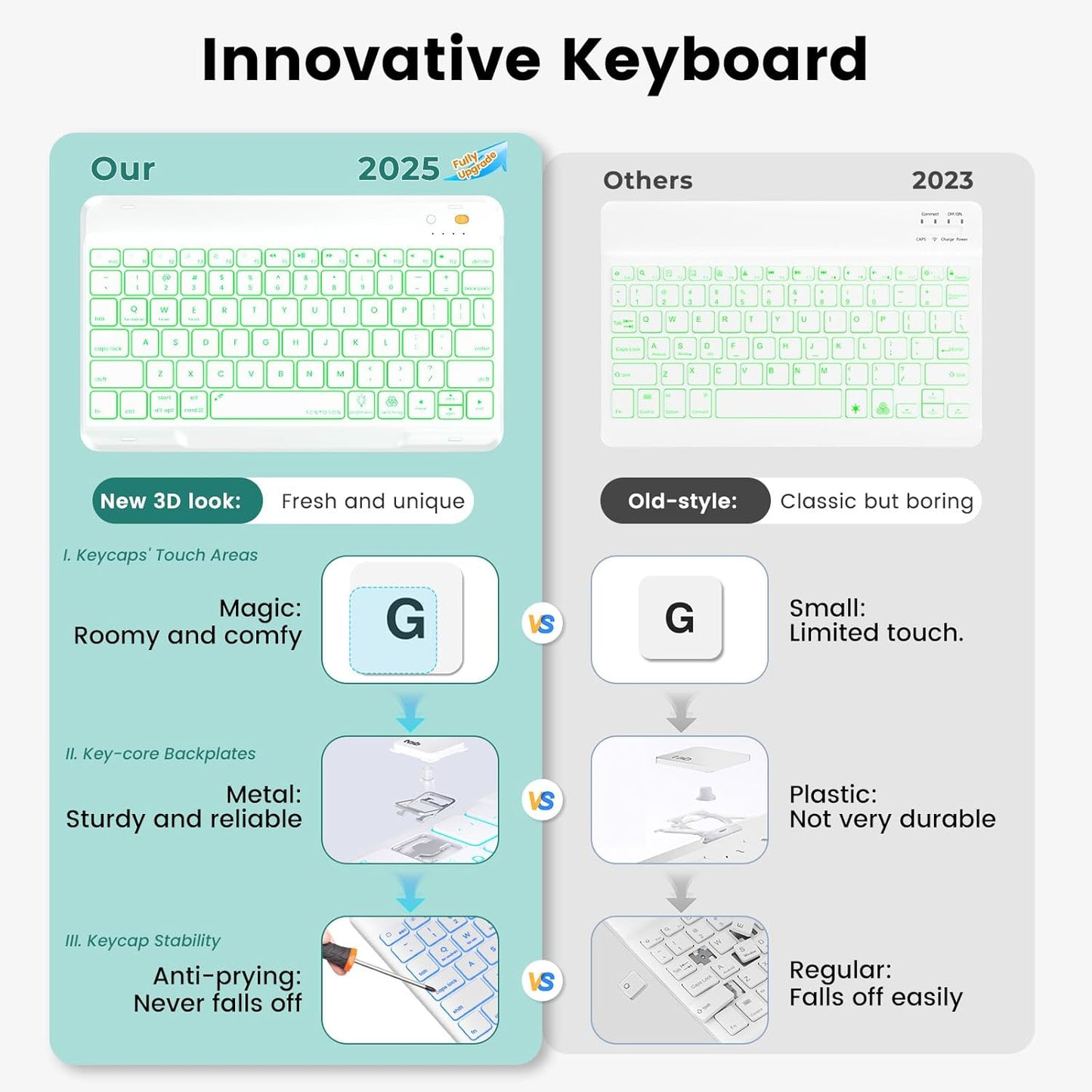OYEEICE for iPad 9th Generation Case with Keyboard 10.2'' - 7 Color Backlit Wireless Keyboard Cover with Pencil Holder for iPad 9th/8th/7th Gen 10.2 inch, iPad Air 3rd Gen & iPad Pro 10.5" - Teal