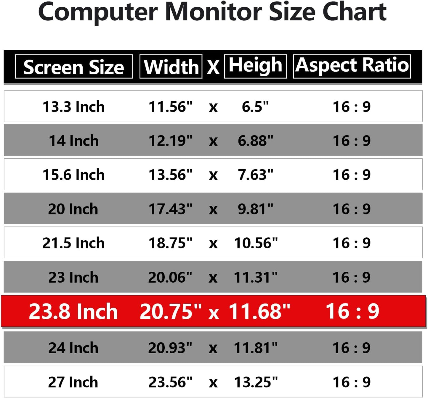[5 Pack] 23.8 Inch Computer Privacy Screen Protector for 16:9 Widescreen Monitors-Anti-Glare & Blue Light Filter,Anti-Spy Film,Reduces Eye Strain (Fits Most Desktop Screens)