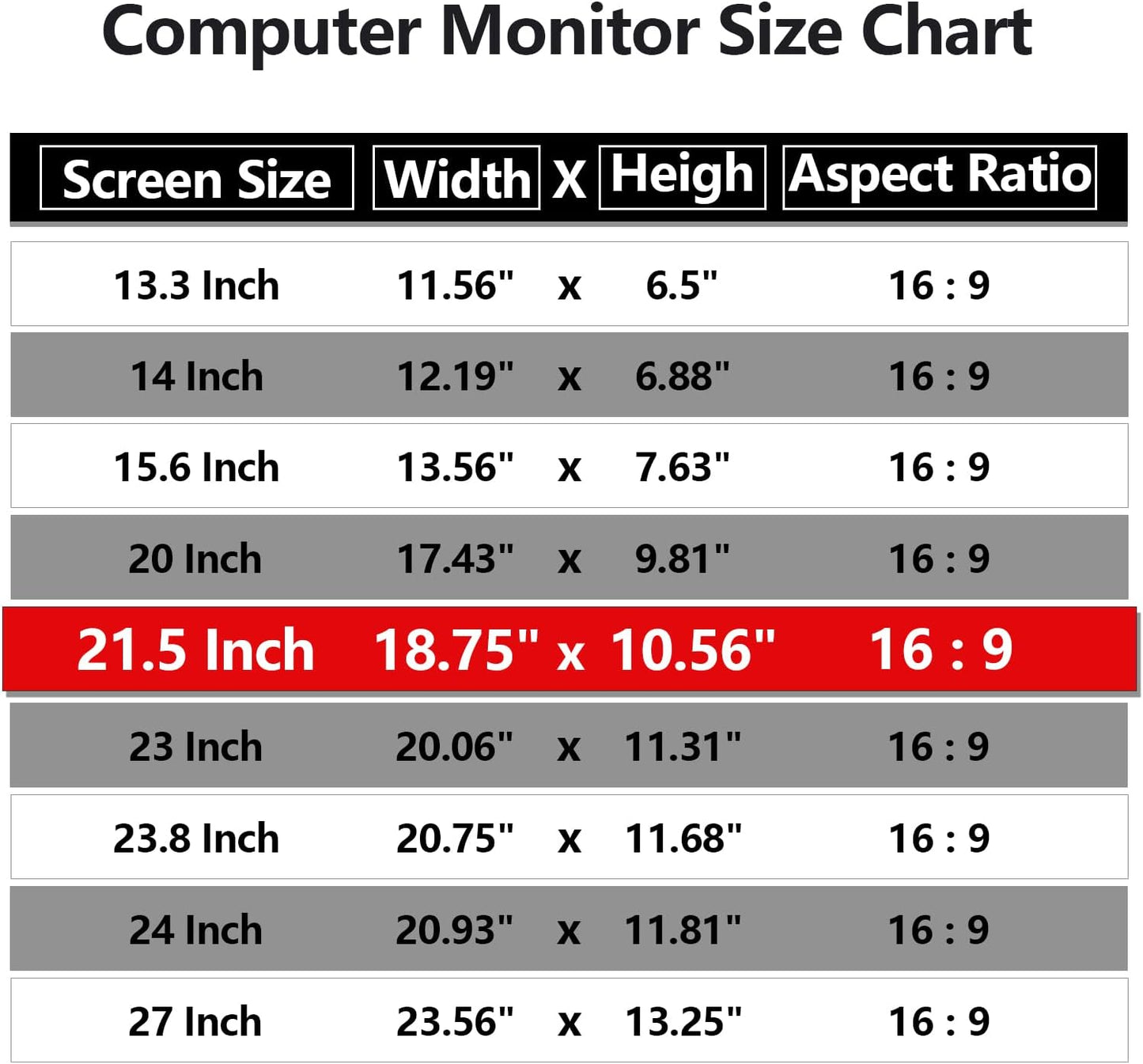 [5 Pack] 21.5 Inch Computer Privacy Screen Protector for 16:9 Widescreen Monitors-Anti-Glare & Blue Light Filter, Anti-Spy Film,Reduces Eye Strain (Fits Most Desktop Screens)