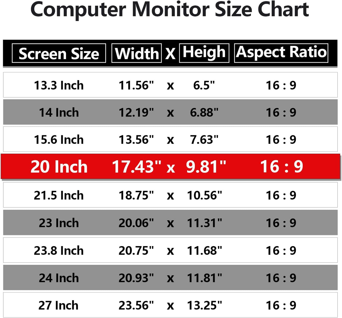 [2 Pack] 20 Inch Computer Privacy Screen Protector for 16:9 Widescreen Monitors-Anti-Glare & Blue Light Filter,Anti-Spy Film,Reduces Eye Strain(Fits Most Desktop Screens)