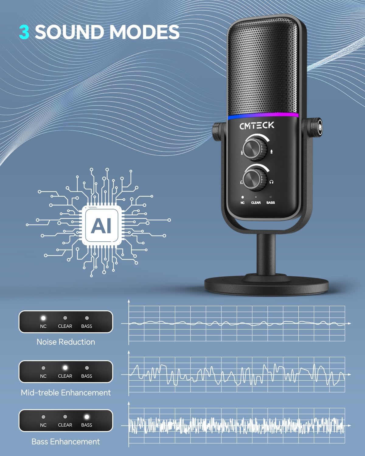 CMTECK USB Microphone for PC, PS4/PS5, Laptop – Computer Microphone with RGB Lighting, Mute Button, Mic Gain, Plug & Play, 3 Sound Modes for Streaming, Podcasting, Recording