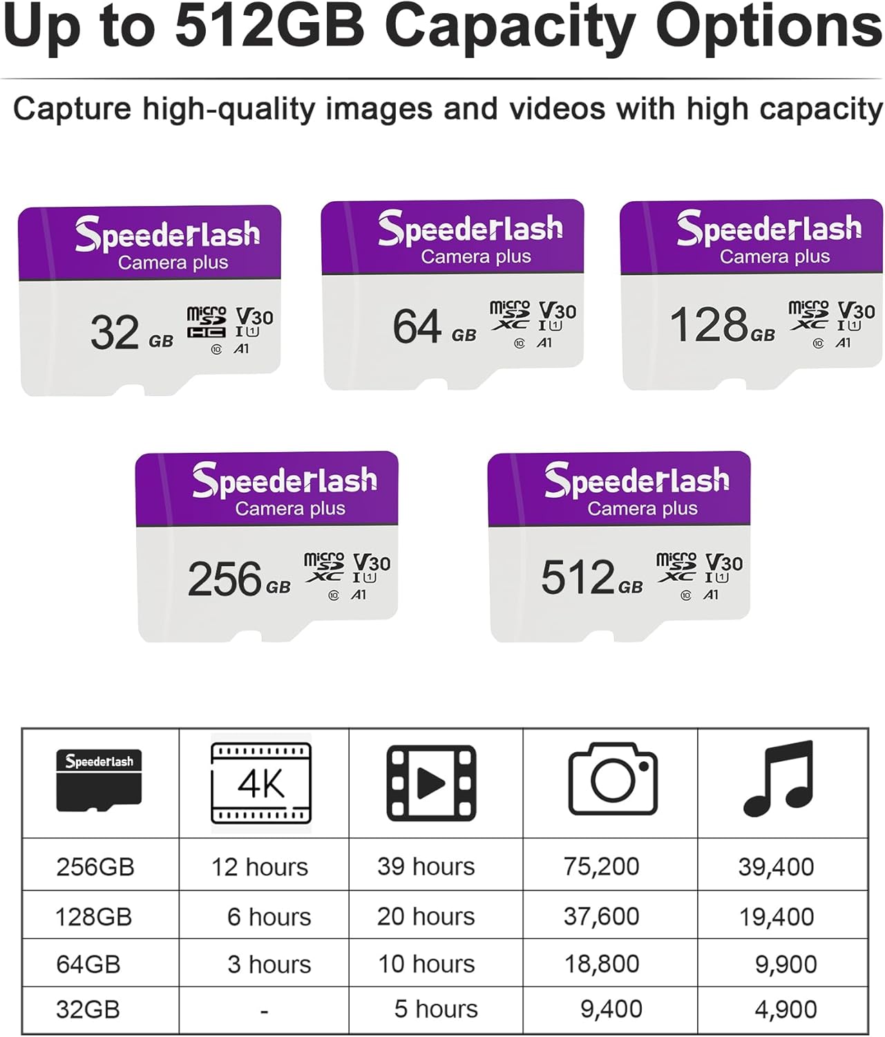 Micro SDXC Memory Card 128GB 2 Pack, Speederlash Camera Plus TF Card with Adapter, 90MB/s Read Speed, 4K UHD&5K Video Support, U1 V30 A1 Rated, Waterproof, for Gaming Devices, Drones, Smartphones