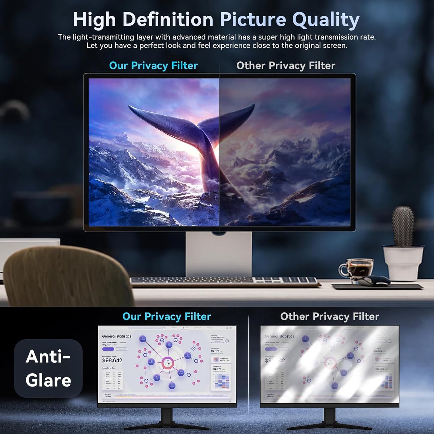 [2-Pack] 23 Inch Computer Privacy Screen Filter for 16:9 Widescreen Monitor, Removable Eye Protection Anti Glare Blue Light Filter Privacy Shield, Anti Scratch Anti Spy Screen Protector Film 23 In