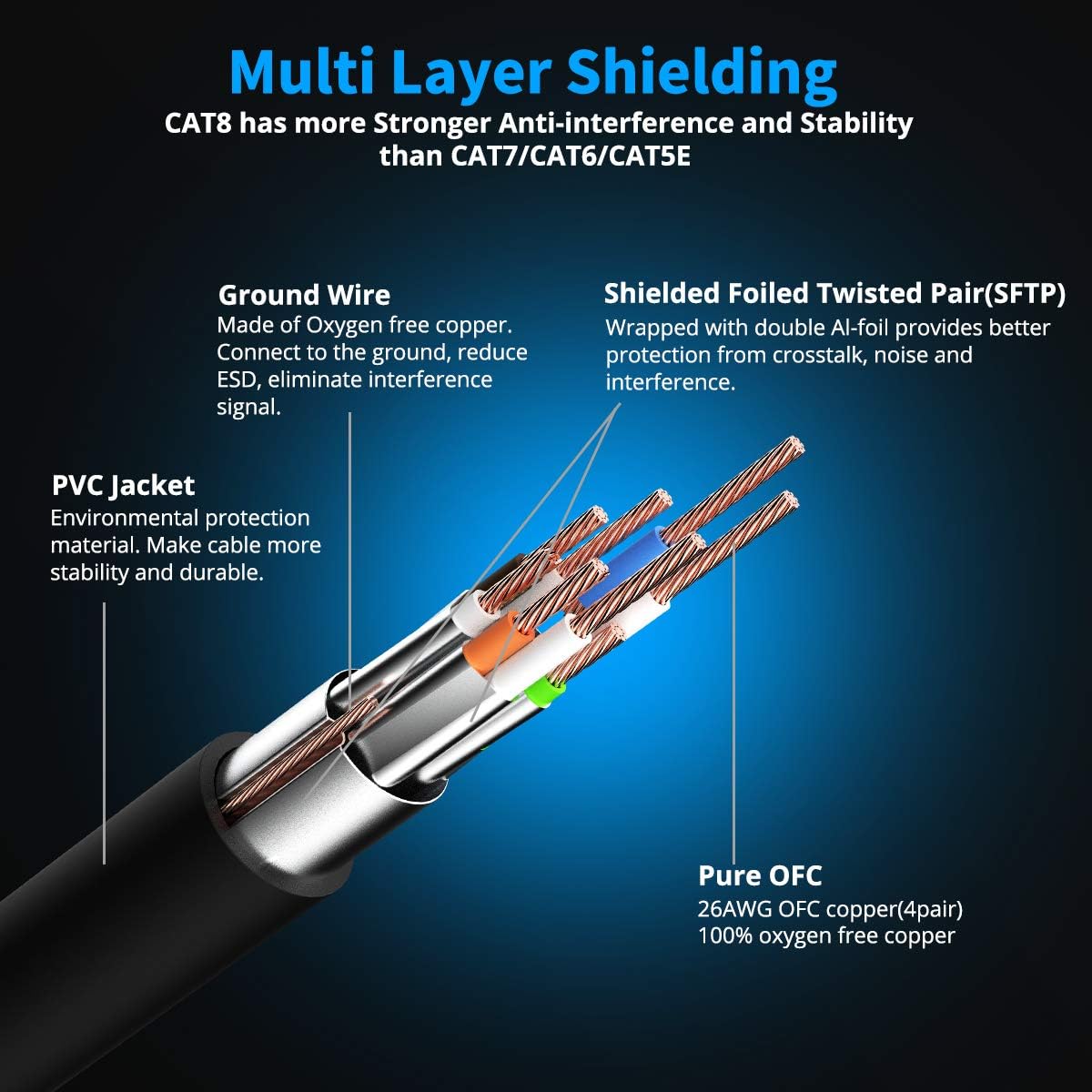 KASIMO CAT 8 Ethernet Cable Shielded SFTP Internet Network Patch Cord, Heavy Duty High Speed LAN Cables w Gold Plated RJ45 Connector Professional for Router, Modem, Gaming (5 Feet, 5 Pack Black)