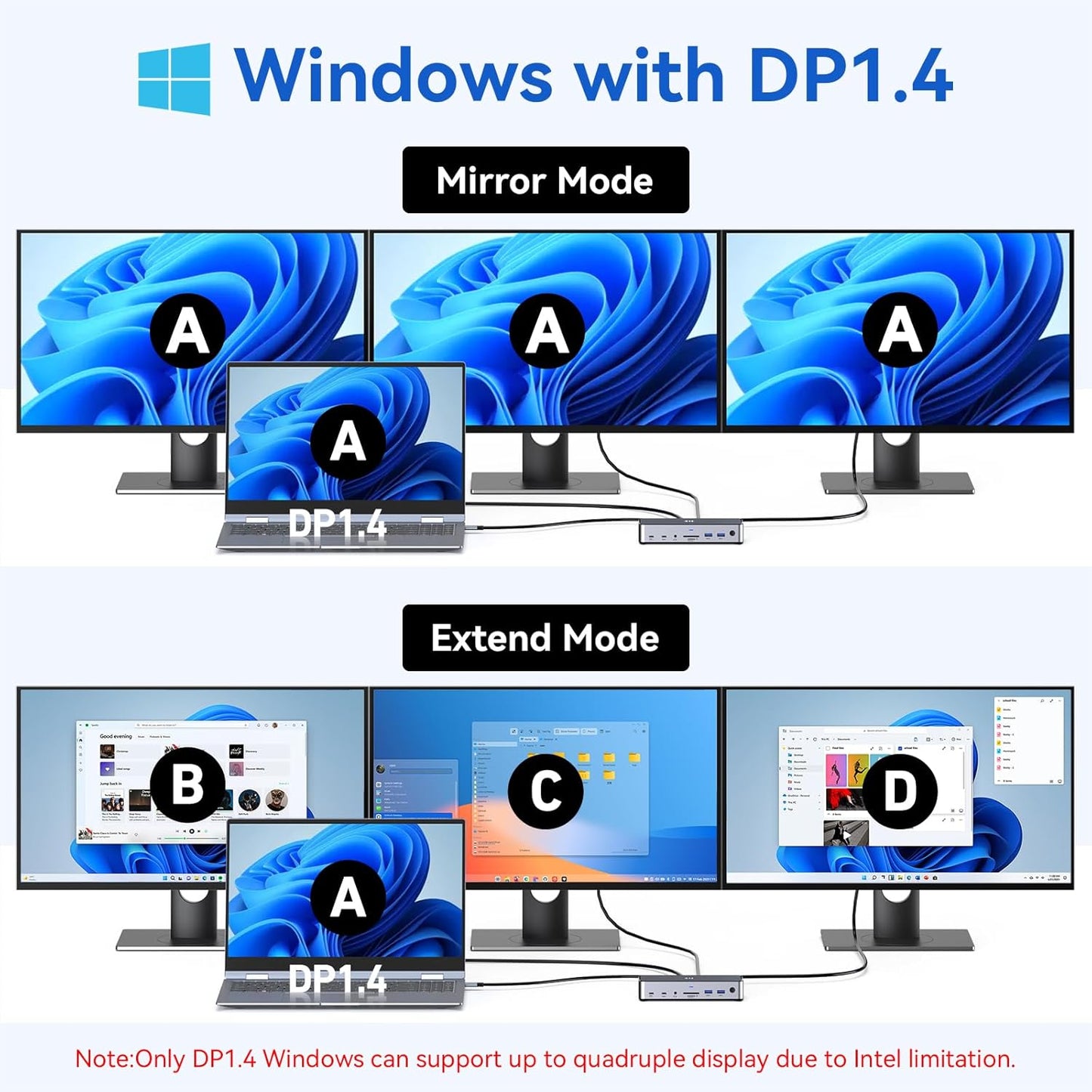 USB C Docking Station 3 Monitors Laptop Dock Dual Monitor with 2 HDMI DisplayPort 4K144Hz,USB A 2.0/3.0,USB C 3.1 10Gbps&30W Output,Ethernet,MicroSD&SD,Audio&Mic,150W DC Power for Dell/Lenovo/HP