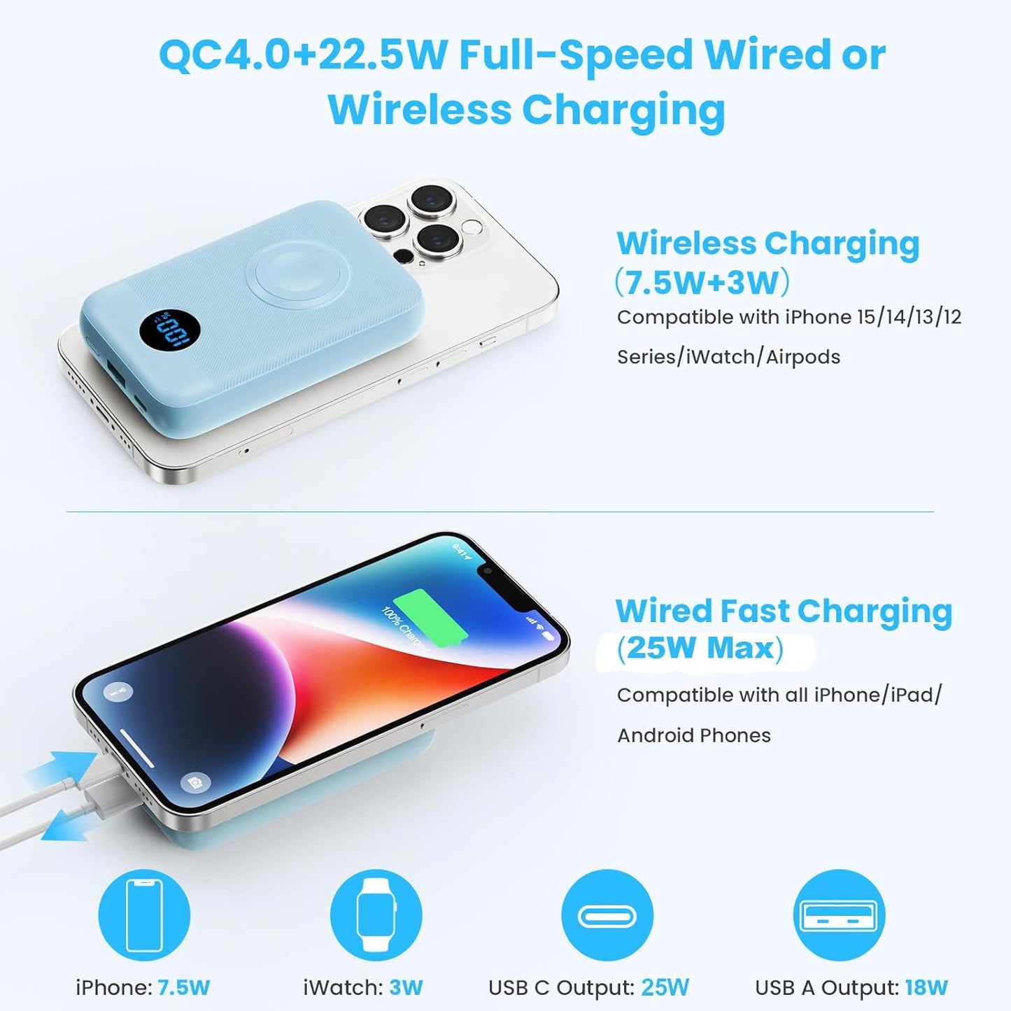 Magnetic Portable Charger for iPhone, 10800mAh 4-in-1 Wireless Power Bank with iWatch Charger, 25W PD Fast Charging Battery Pack for Magsafe, iPhone 16/15/14/13/12 Series, Apple Watch (Sky Blue)