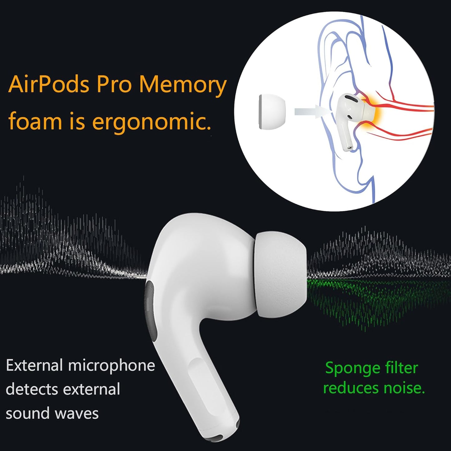 Airpod Pro Ear Tip Memory Foam & Silicone Hybrid Ear Tips, Perfect Noise Reduction, Stays in Your Ears, Ultra-Comfort, Anti-Slip Eartips, Fit in The Charging Case (Grey, Medium)