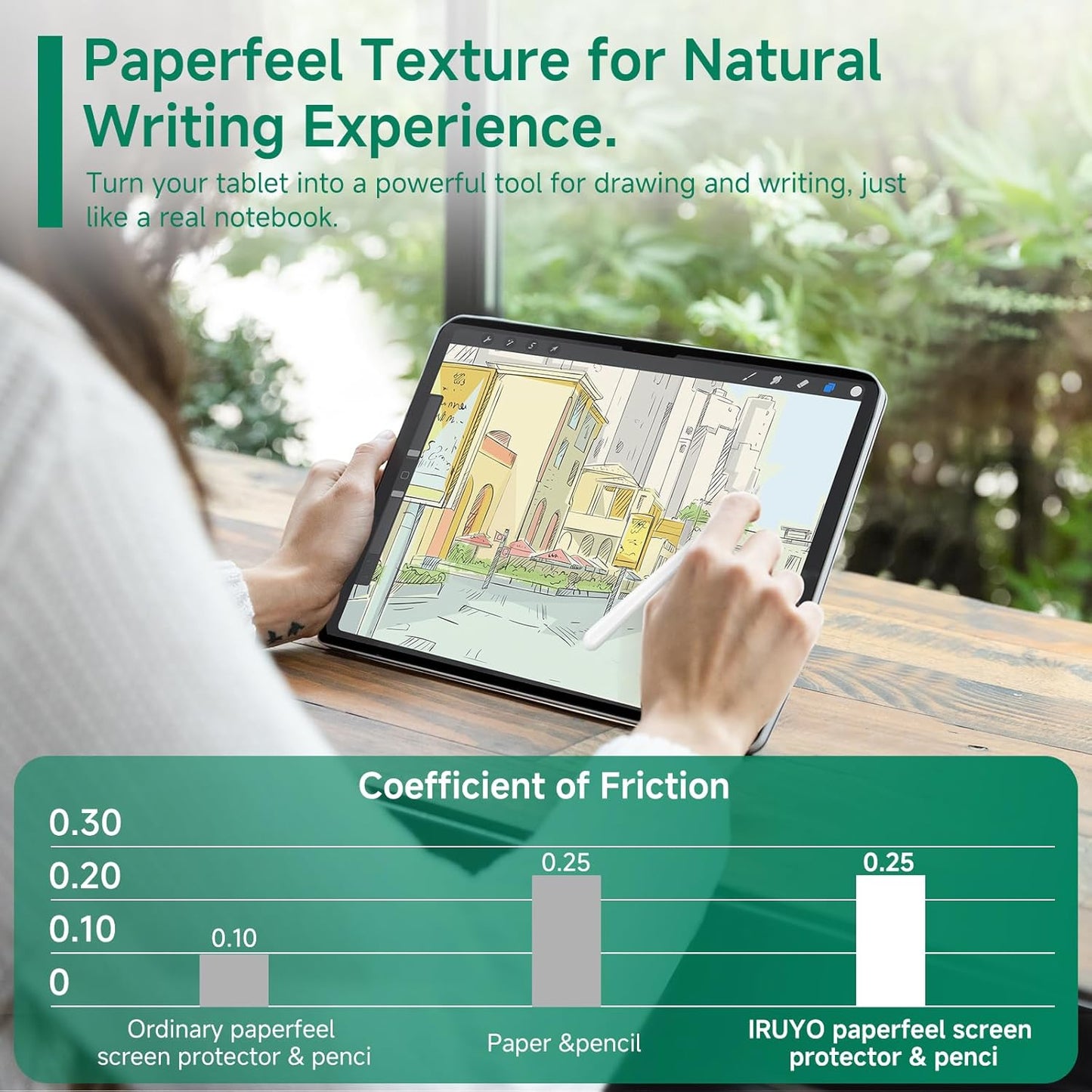 Nano-Suction Paper Feel Screen Protector for iPad Air 11 Inch M3/M2 (7th/6th Gen, 2025/2024), Removable, Reusable, Write as Real Paper, Anti Glare, Stable, Matte Finish