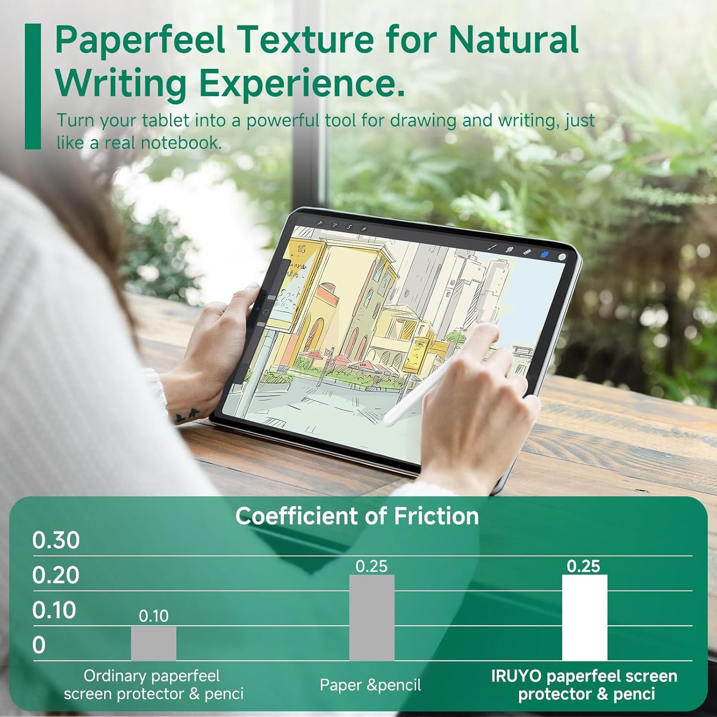 Nano-Suction Paper Feel Screen Protector for iPad Pro 12.9 Inch 6th/5th/4th/3rd Generation (2022/2021/2020/2018), Removable, Reusable, Write as Real Paper, Anti Glare, Stable, Matte Finish
