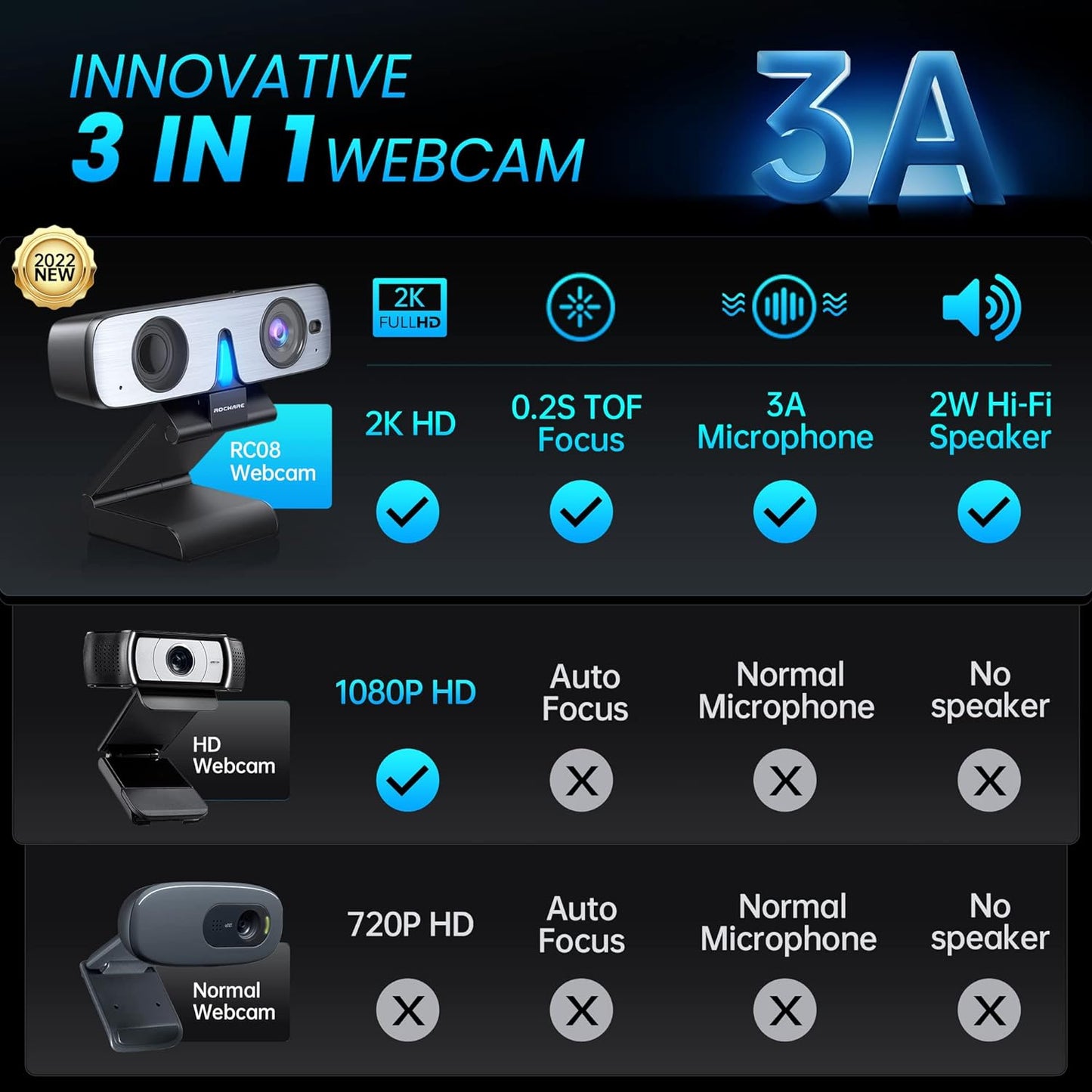ROCWARE RC08 2K Webcam with Speaker, Webcam for PC, HD Web Cam with Noise Reduction Mic/Harman Speaker/4X Eptz/Privacy Cover/0.2S Auto-Focus/Low Illumination, Computer Camera for Zoom/Teams/Meeting