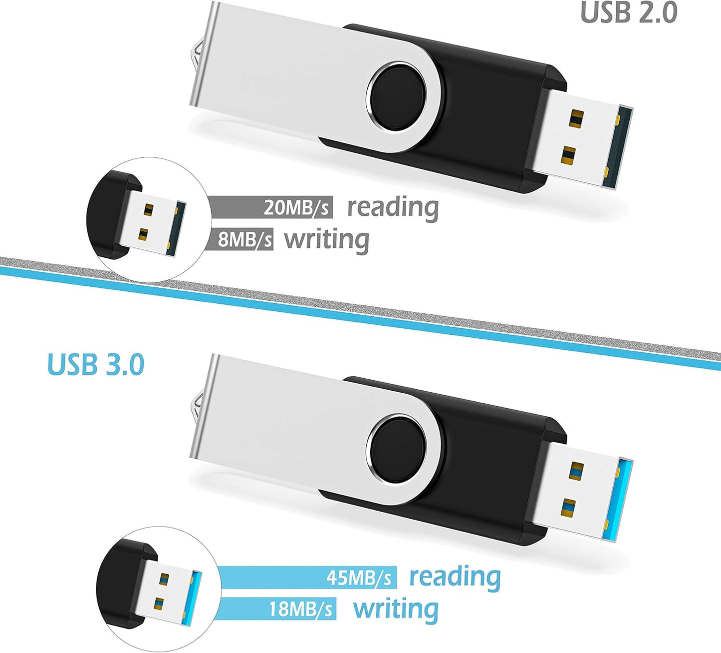 KOOTION 2GB Flash Drive 2gb USB Flash Drive 10 Pack Thumb Drive Memory Stick Swivel Jump Drive Keychain Design, Mixcolored