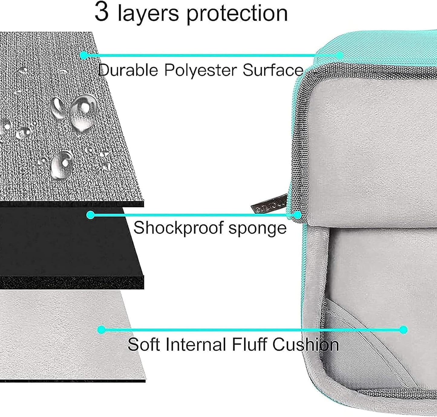 MOSISO Compatible with MacBook Air 13 inch Case 2025 2024 2023 2022 M4 A3240 M3 A3113 M2 A2681, Hard Shell&Sleeve Bag&Keyboard Skin&Webcam Cover&Screen Film for MacBook Air 13.6 inch, Turquoise